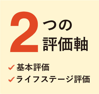 2つの評価軸。基本評価。ライフステージ評価。MAX評価500。きめ細かい評価基準で採点します!