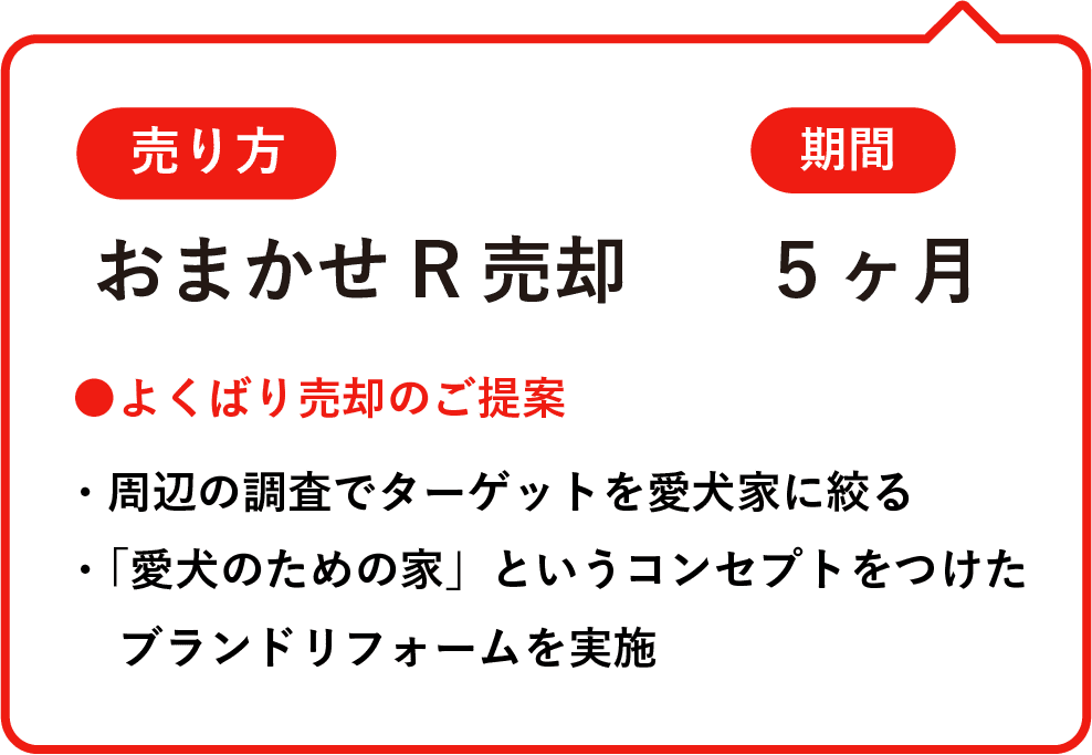 売り方はおまかせR。売却期間は5ヶ月。周辺の調査でターゲットを愛犬家に絞る、「愛犬のための家」というコンセプトをつけたブランドリフォームを実施を提案