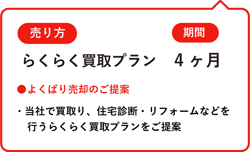 売り方はらくらく買取プラン。期間は4ヶ月。>当社で買取り、住宅診断・リフォームなどを行うらくらく買取プランをご提案