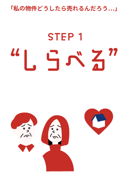 step1 しらべる