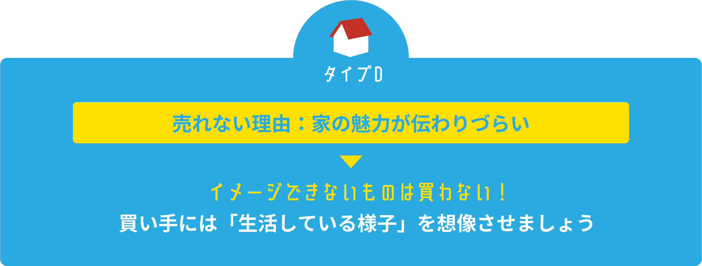 タイプA。売れない理由、家の魅力が伝わりづらい。イメージできないものは買わない!買い手には「生活している様子」を想像させましょう
